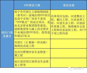 2016年第一批海綿城市國(guó)家試點(diǎn)城市最全盤點(diǎn)（上） 信息技術(shù)咨詢服務(wù)推動(dòng)生態(tài)轉(zhuǎn)型